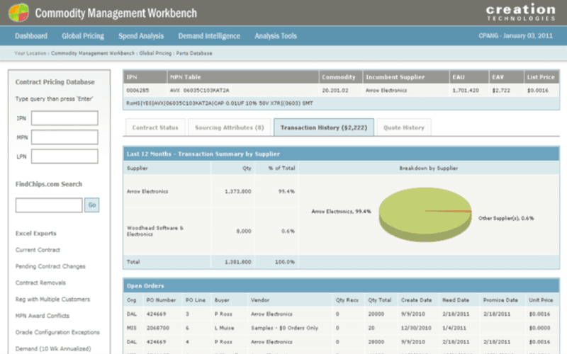 Commodity Management Workbench