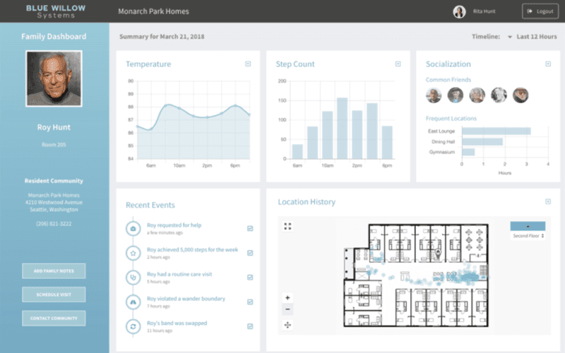 Family Wellness Dashboard